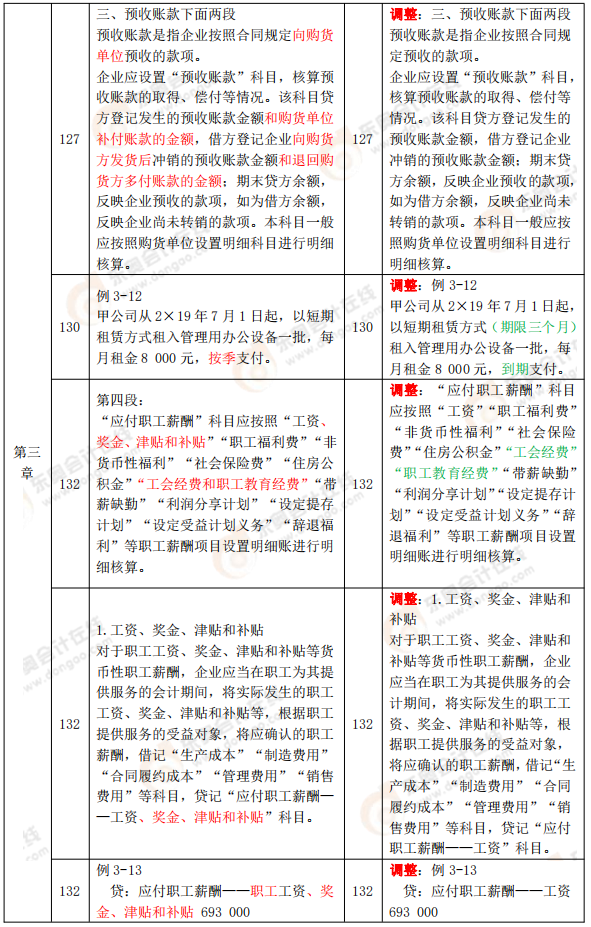 《初級(jí)會(huì)計(jì)實(shí)務(wù)》教材變化分析