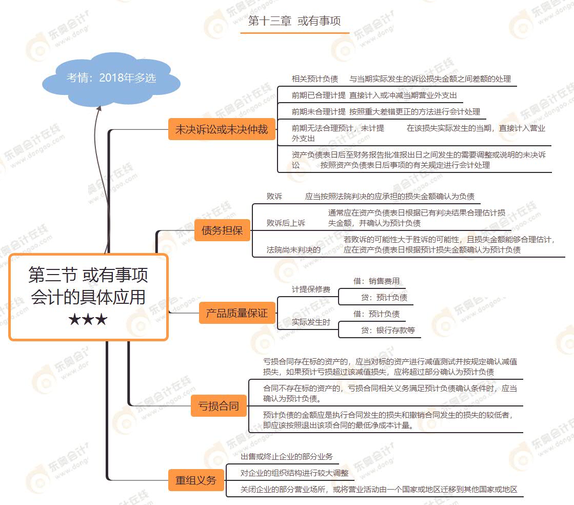 第三節(jié) 或有事項會計的具體應用★★★