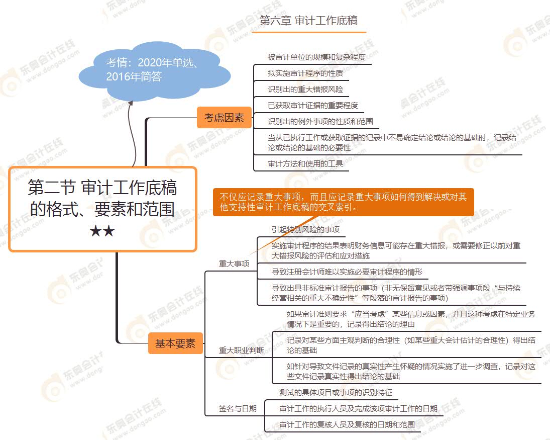 第二節(jié) 審計(jì)工作底稿的格式、要素和范圍★★
