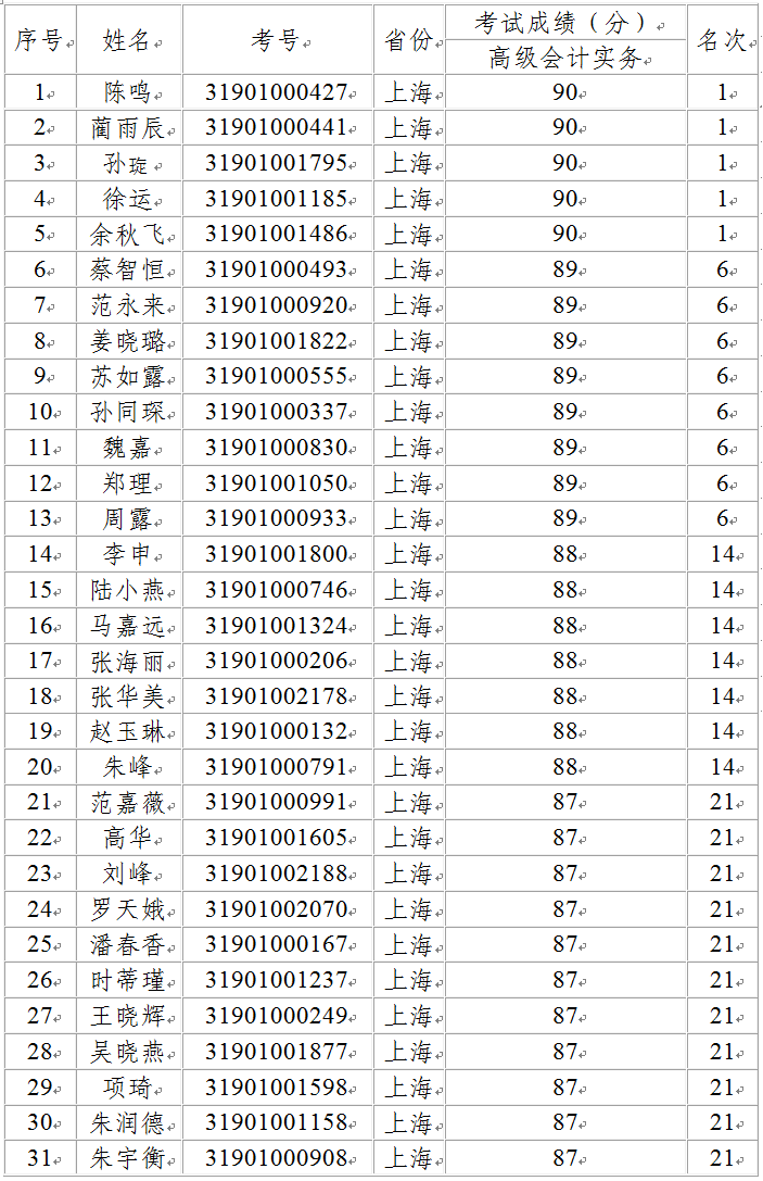 高級銀榜