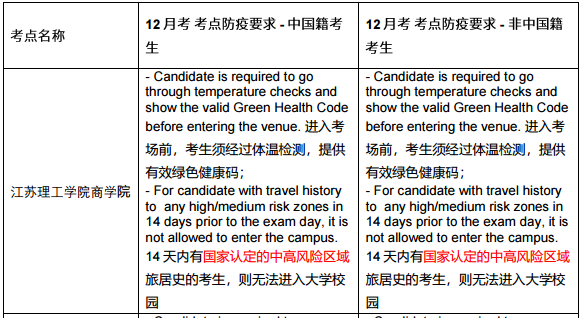 12月ACCA考試注意事項(xiàng)