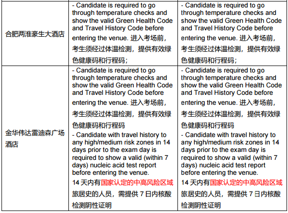 12月ACCA考試注意事項(xiàng)