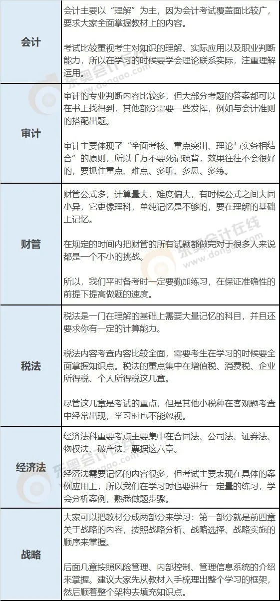 注冊(cè)會(huì)計(jì)師考試科目的特點(diǎn)