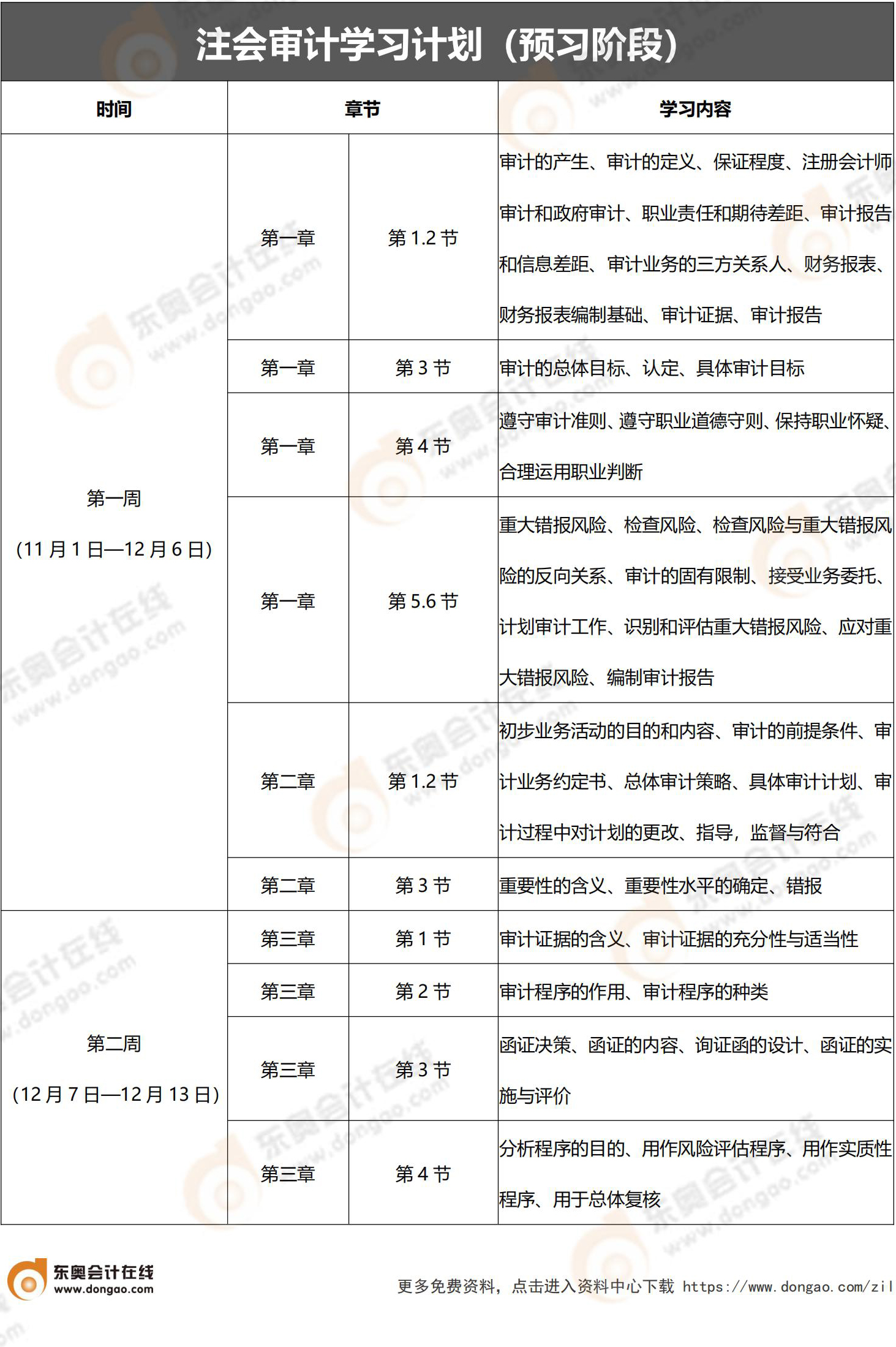 審計(jì)