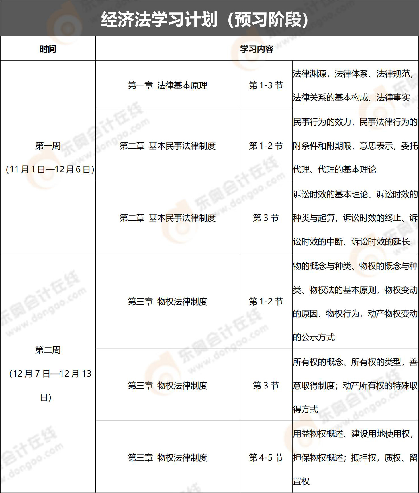 經(jīng)濟(jì)法 經(jīng)濟(jì)法