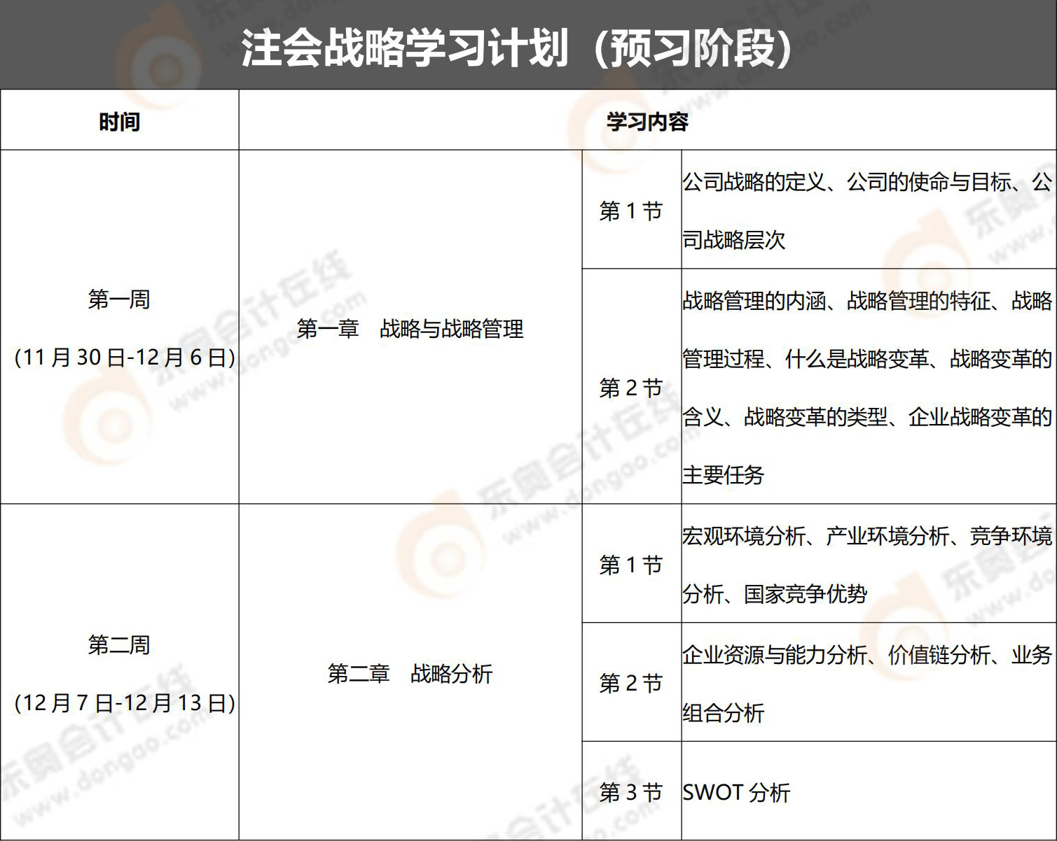 戰(zhàn)略 戰(zhàn)略