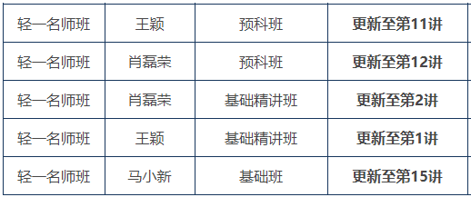 初級會計(jì)報名