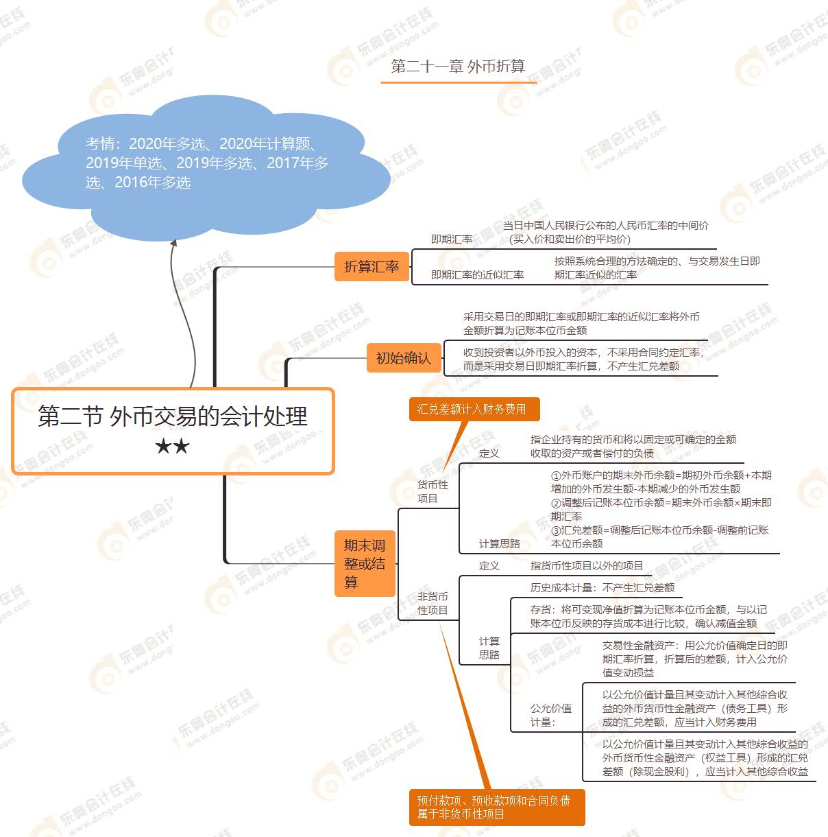 第二節(jié) 外幣交易的會(huì)計(jì)處理★★
