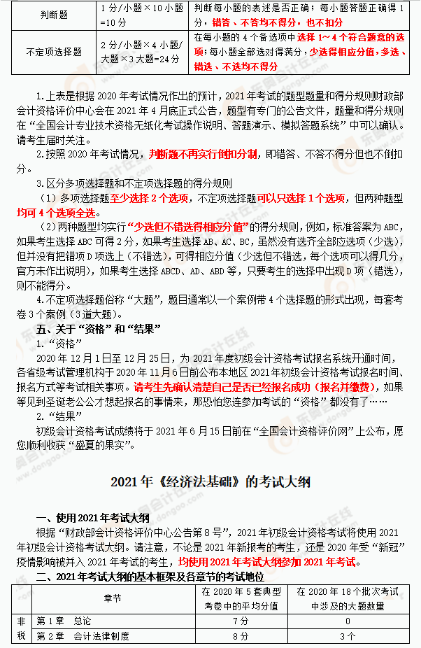 2021年《經(jīng)濟法基礎(chǔ)》復習指導