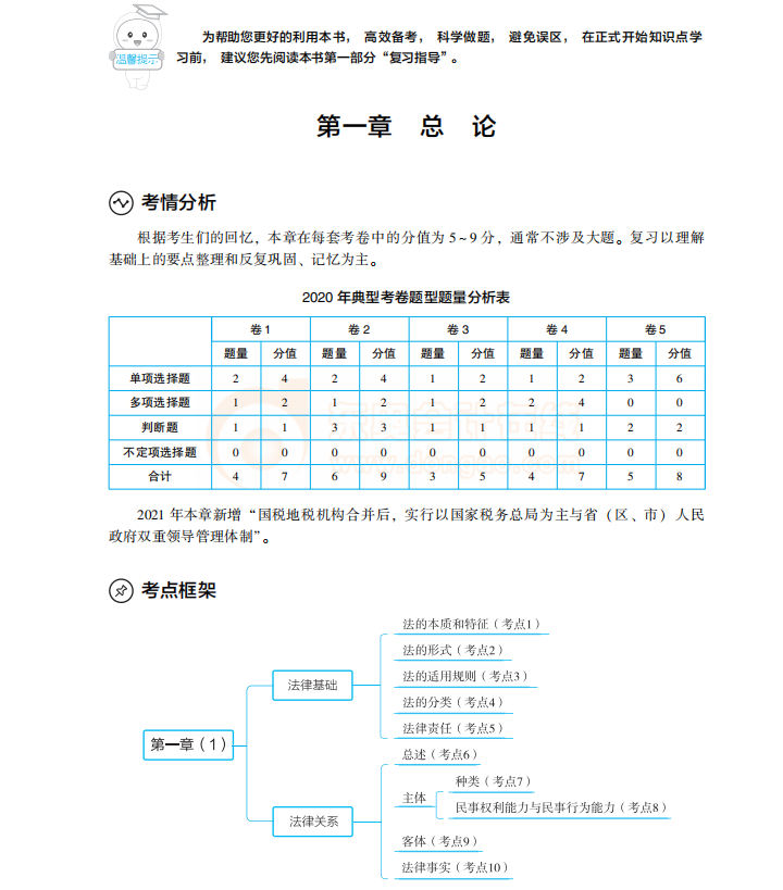 經(jīng)濟法基礎(chǔ)《輕松過關(guān)1》試讀