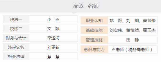 2021年稅務(wù)師高效取證實戰(zhàn)班名師