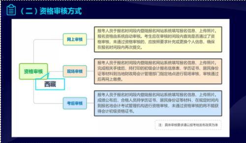 初級報名指導課精彩預覽