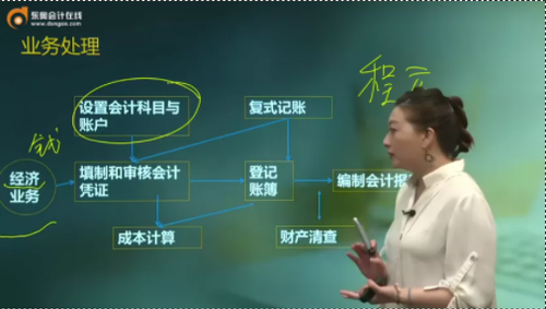 實操課精彩預覽