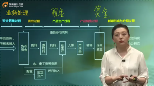 實操課精彩預覽