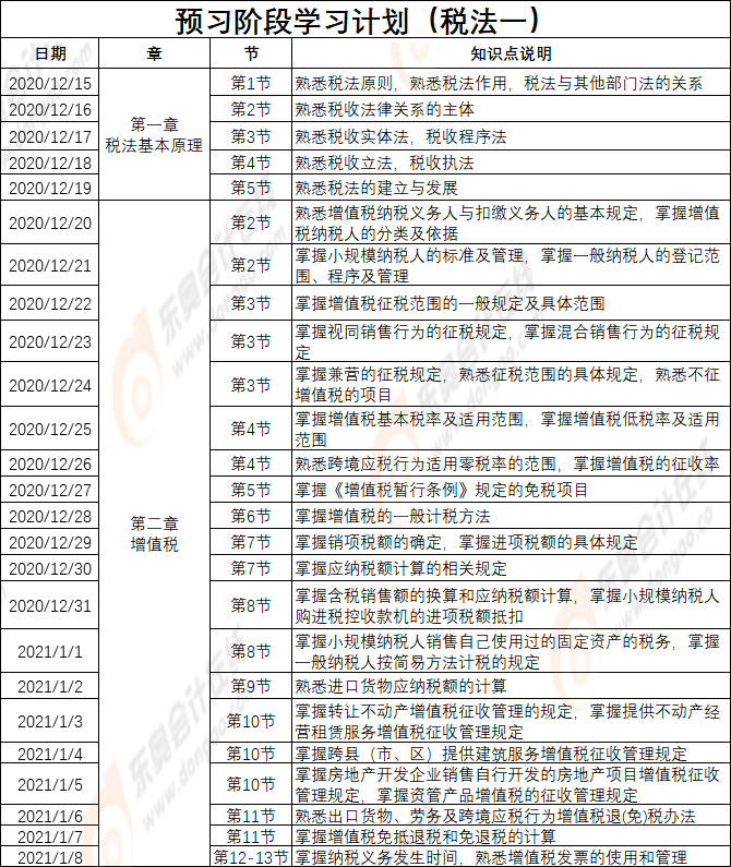 《稅法一》預(yù)習(xí)計劃