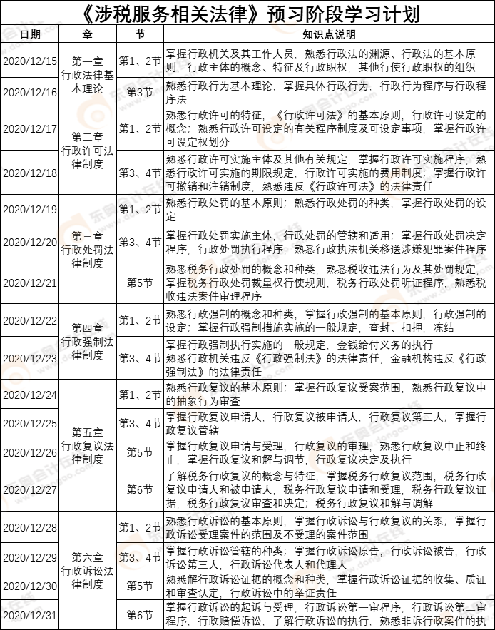 《涉稅服務(wù)相關(guān)法律》預(yù)習(xí)計劃