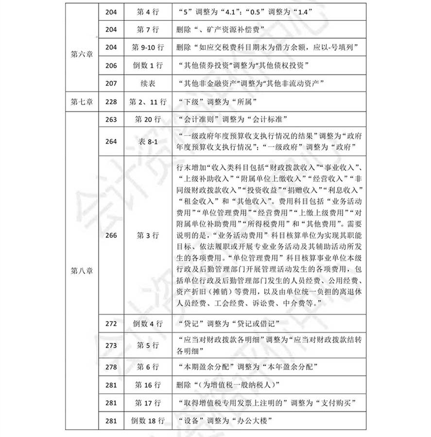《初級(jí)會(huì)計(jì)實(shí)務(wù)》考試輔導(dǎo)教材調(diào)整修訂內(nèi)容