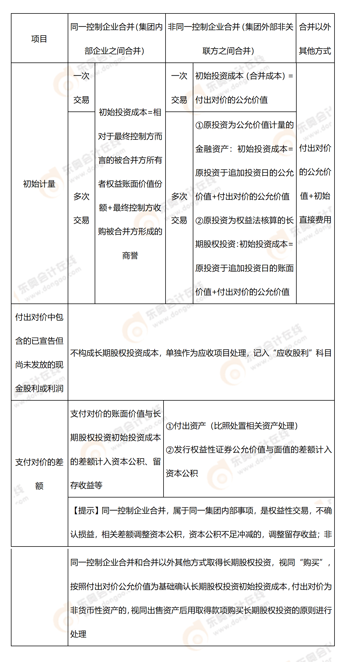 考點(diǎn)精講