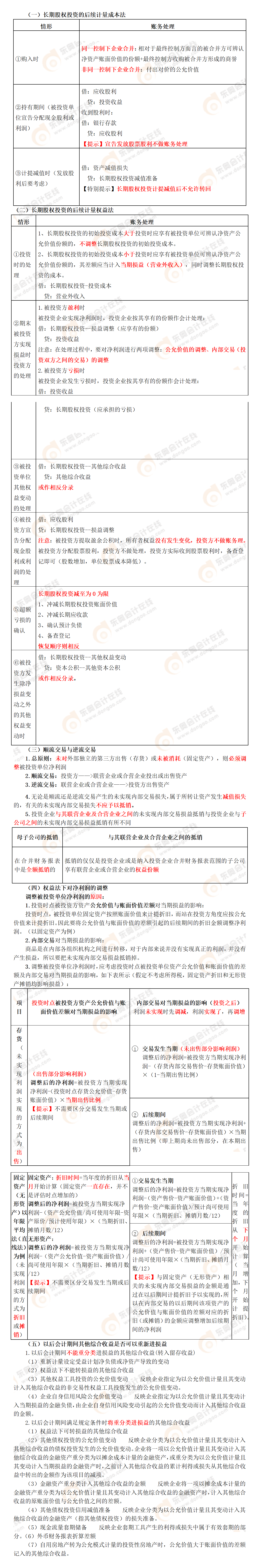 考點(diǎn)精講
