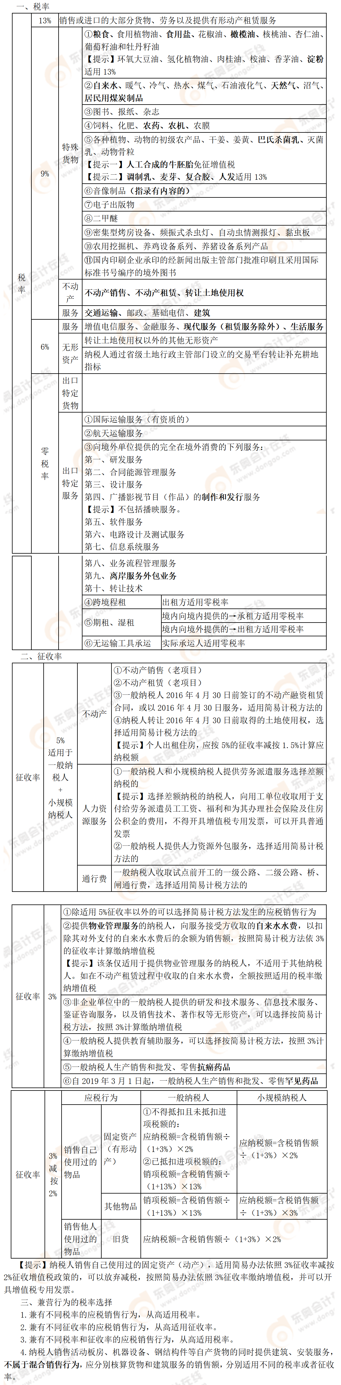 考點(diǎn)精講