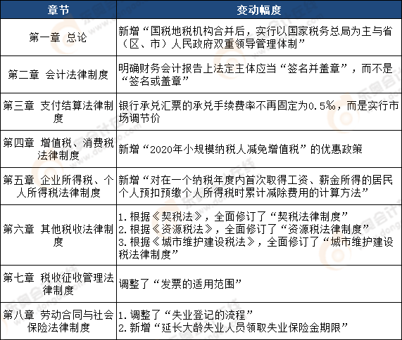 經(jīng)濟法基礎