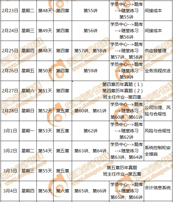 CMA備考計(jì)劃