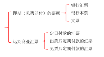 分類二