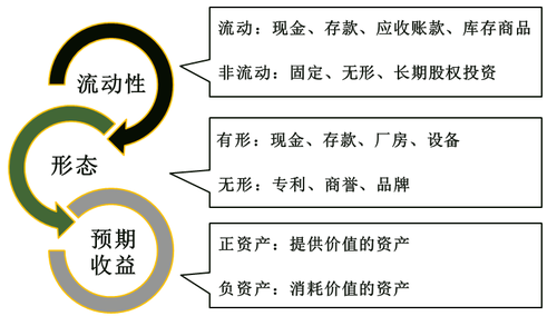 CMA講義