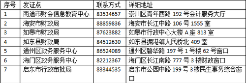 2020年度南通市會計專業(yè)技術(shù)初級、中級資格證書領(lǐng)取點一覽表