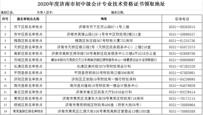 2020年濟(jì)南初級(jí)會(huì)計(jì)證書領(lǐng)取地點(diǎn)