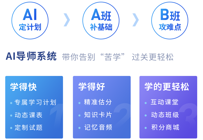 初級會計通關(guān)更輕松