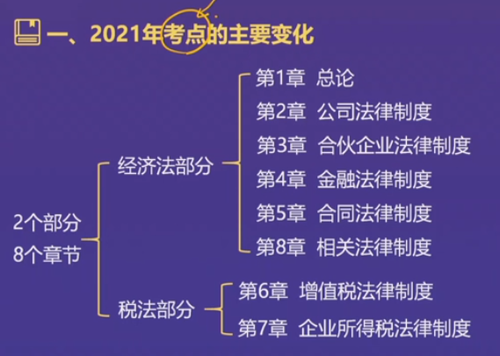 直播回顧：東奧名師黃潔洵帶來2021中級經(jīng)濟(jì)法教材變化分析指導(dǎo)