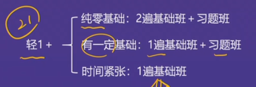 直播回顧：東奧名師黃潔洵帶來2021中級經(jīng)濟(jì)法教材變化分析指導(dǎo)