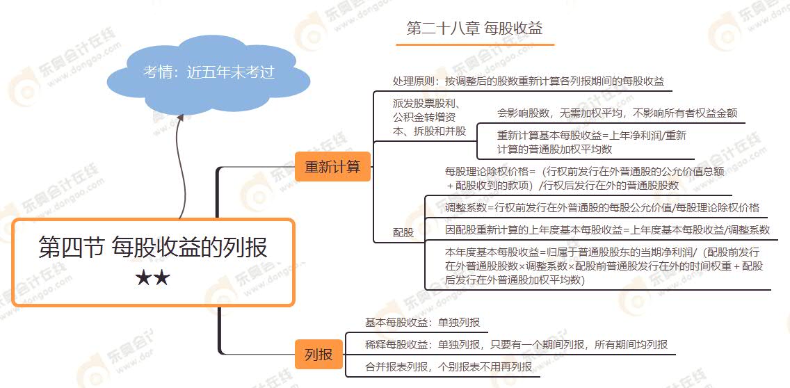 第四節(jié) 每股收益的列報★★