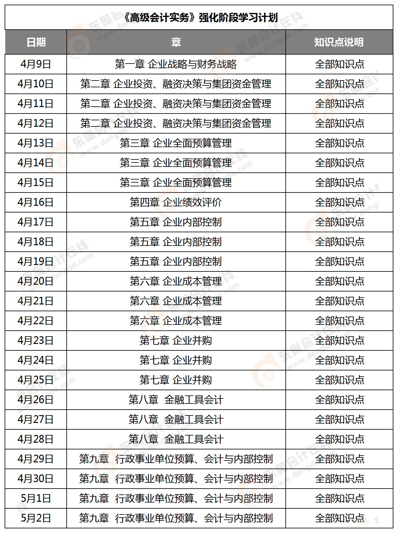 強化階段學習計劃