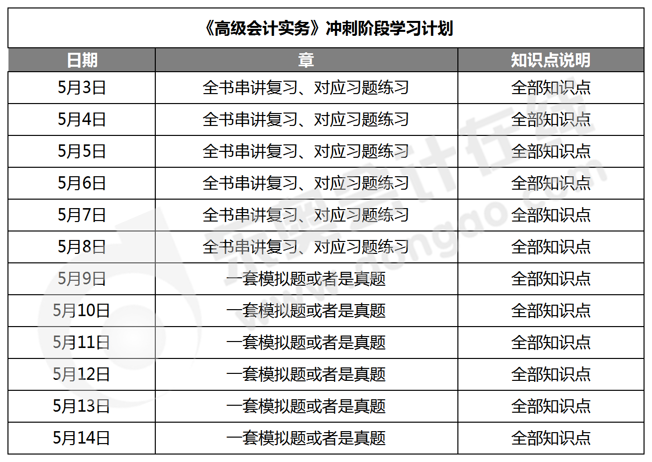 高級(jí)會(huì)計(jì)實(shí)務(wù)沖刺階段學(xué)習(xí)計(jì)劃
