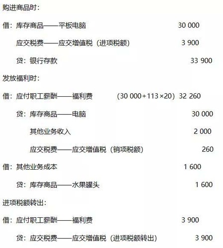 春節(jié)將至，你知道福利發(fā)放如何處理嗎？