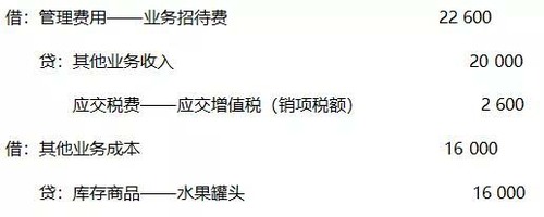 春節(jié)將至，你知道福利發(fā)放如何處理嗎？