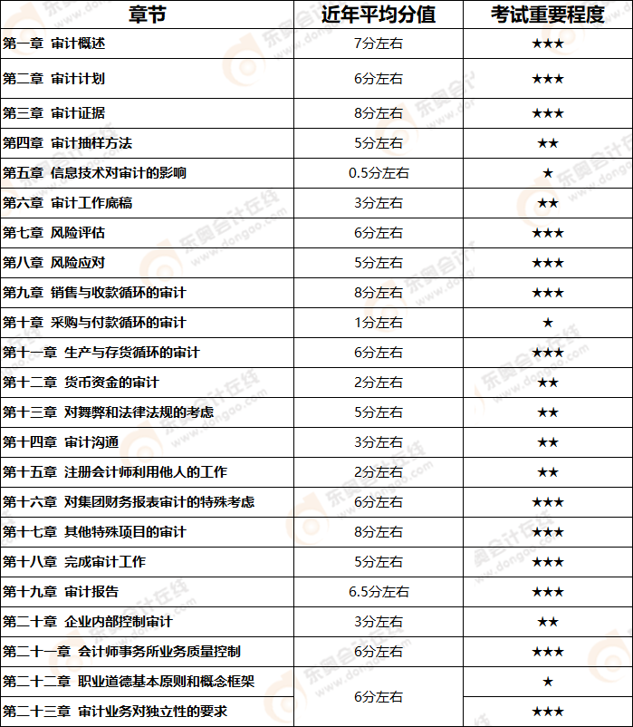 學(xué)習(xí)計劃