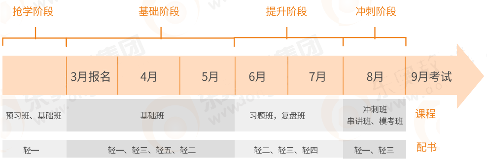 中級(jí)會(huì)計(jì)備考時(shí)間規(guī)劃