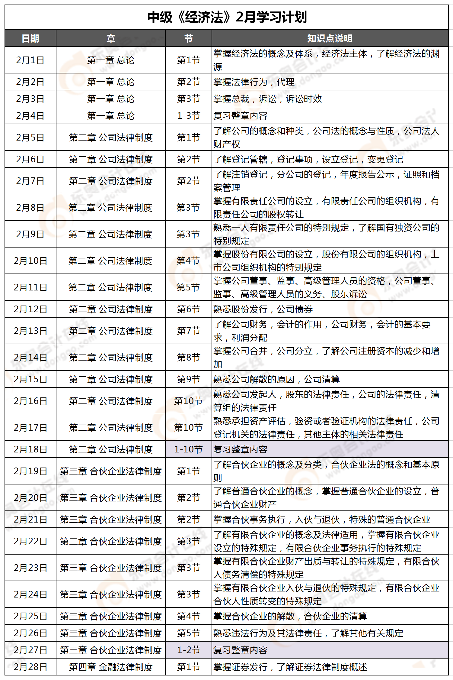 經濟法