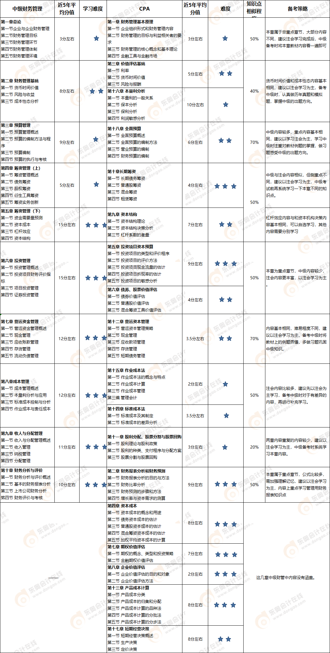 財(cái)務(wù)管理