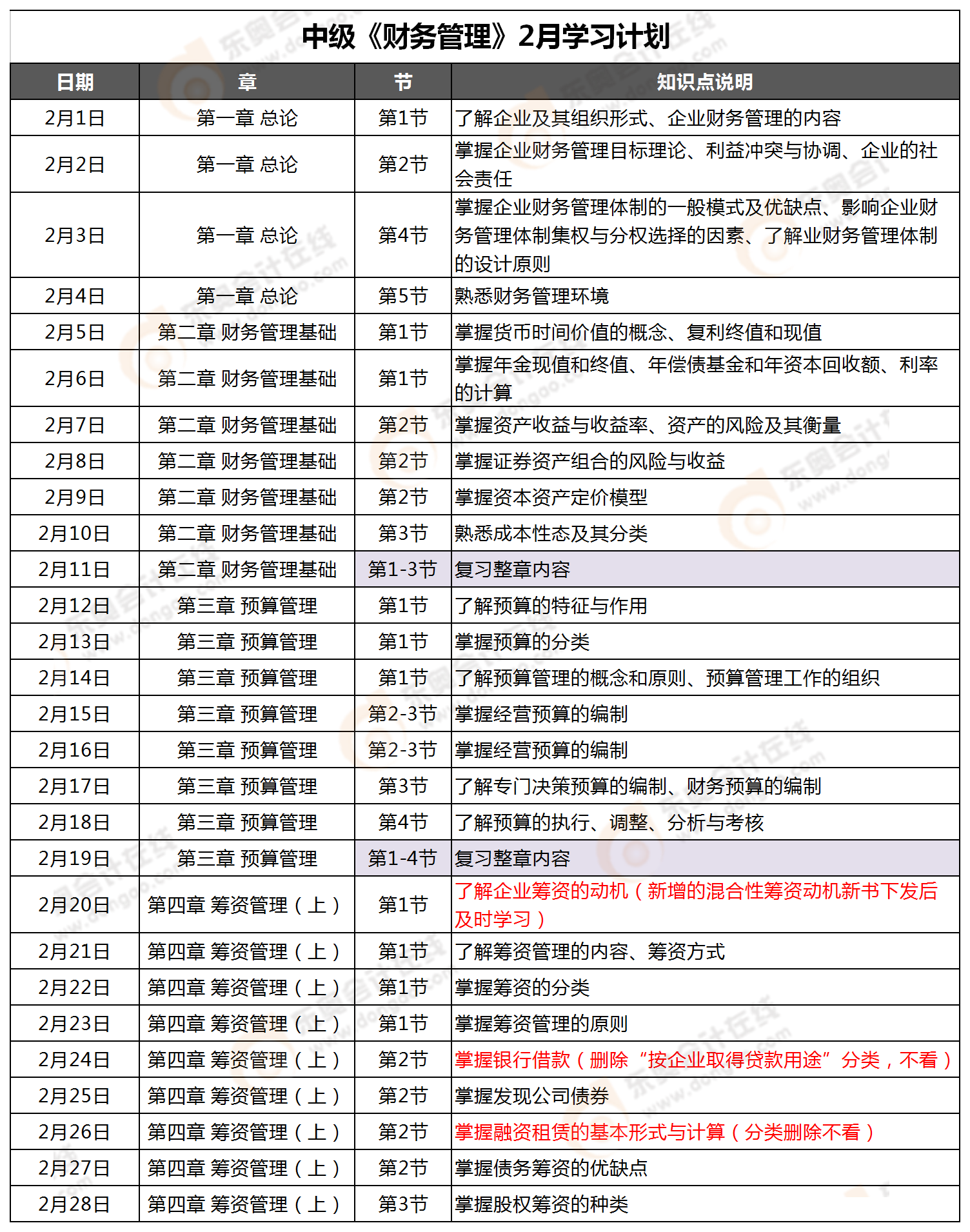 財務(wù)管理