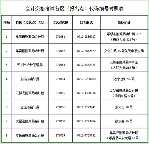 縣市區(qū)辦公地點(diǎn).png