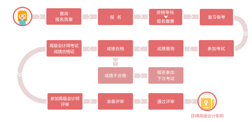 高級(jí)會(huì)計(jì)取證全流程揭秘