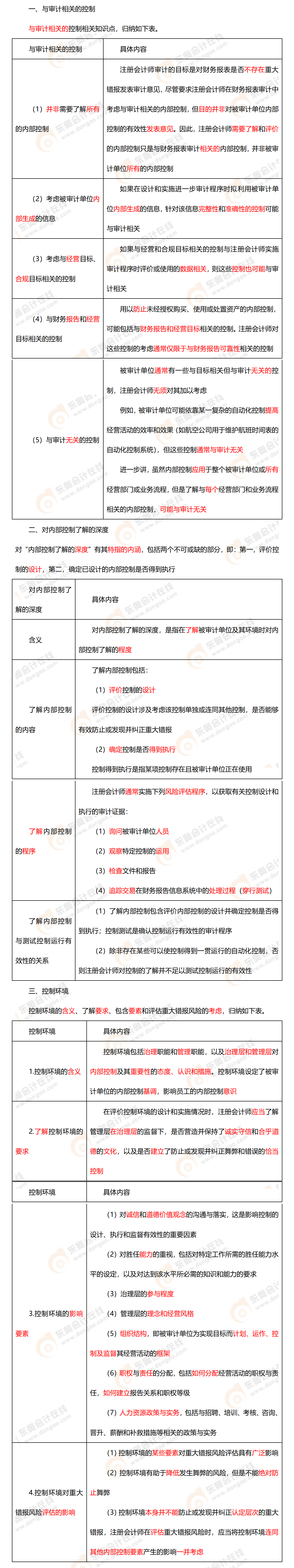 考點(diǎn)精講