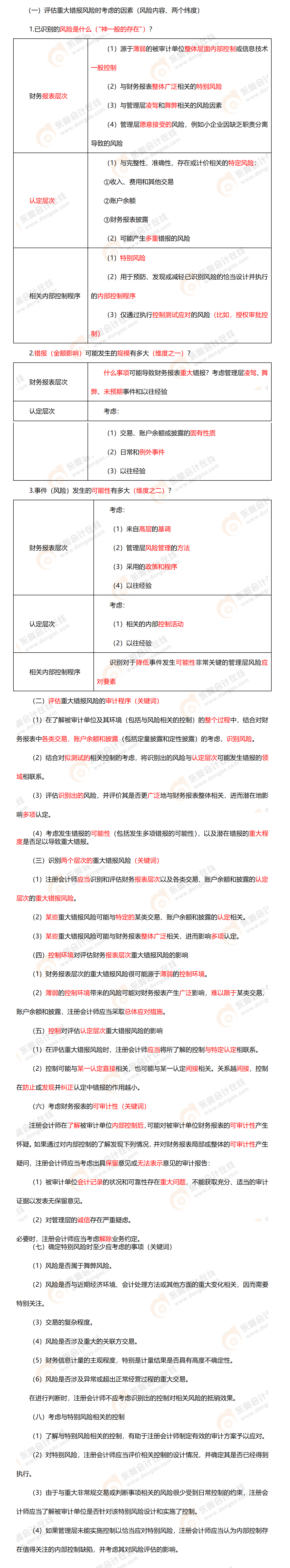 考點(diǎn)精講