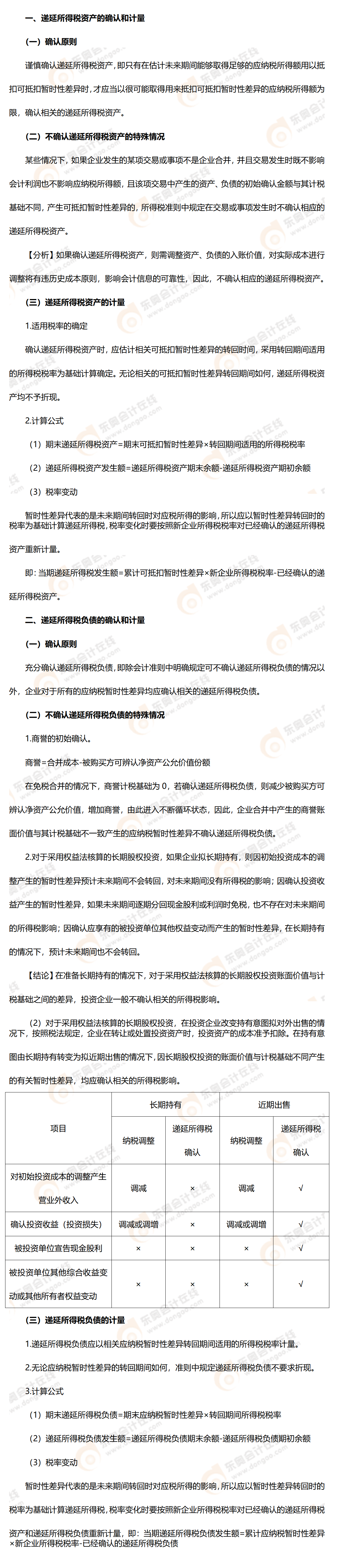 考點精講