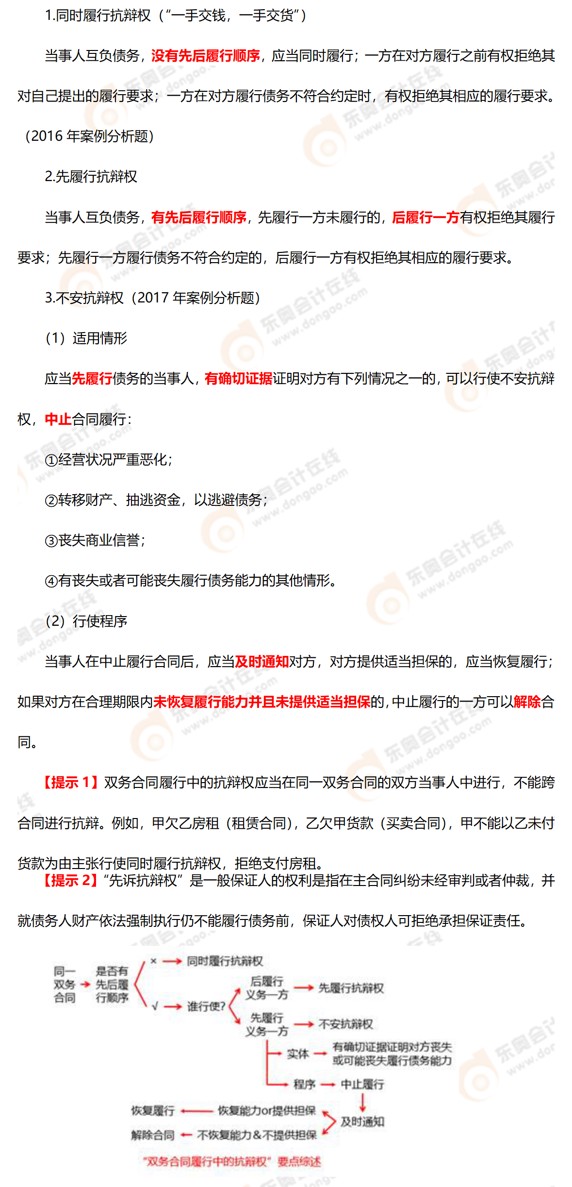 考點精講