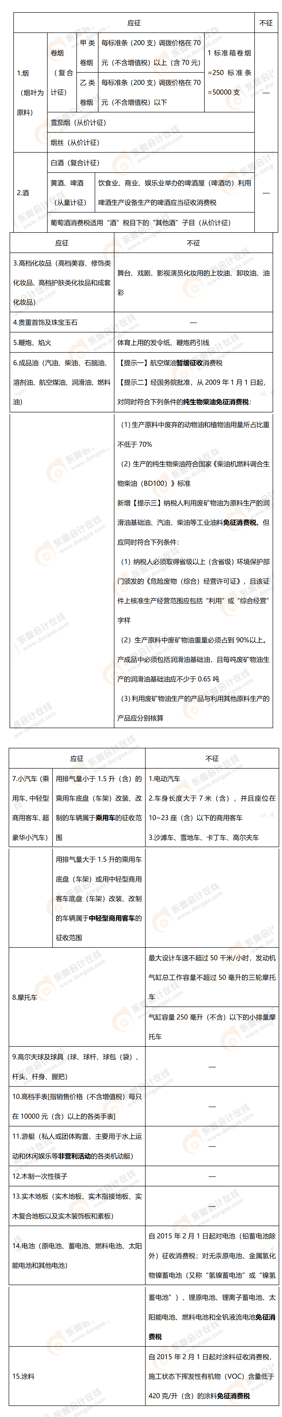 考點(diǎn)精講